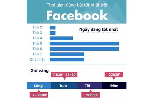 Giờ đăng bài trên Facebook