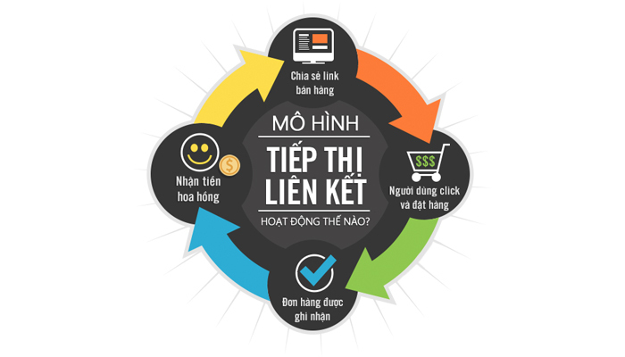  Affiliate Marketing tại Việt Nam