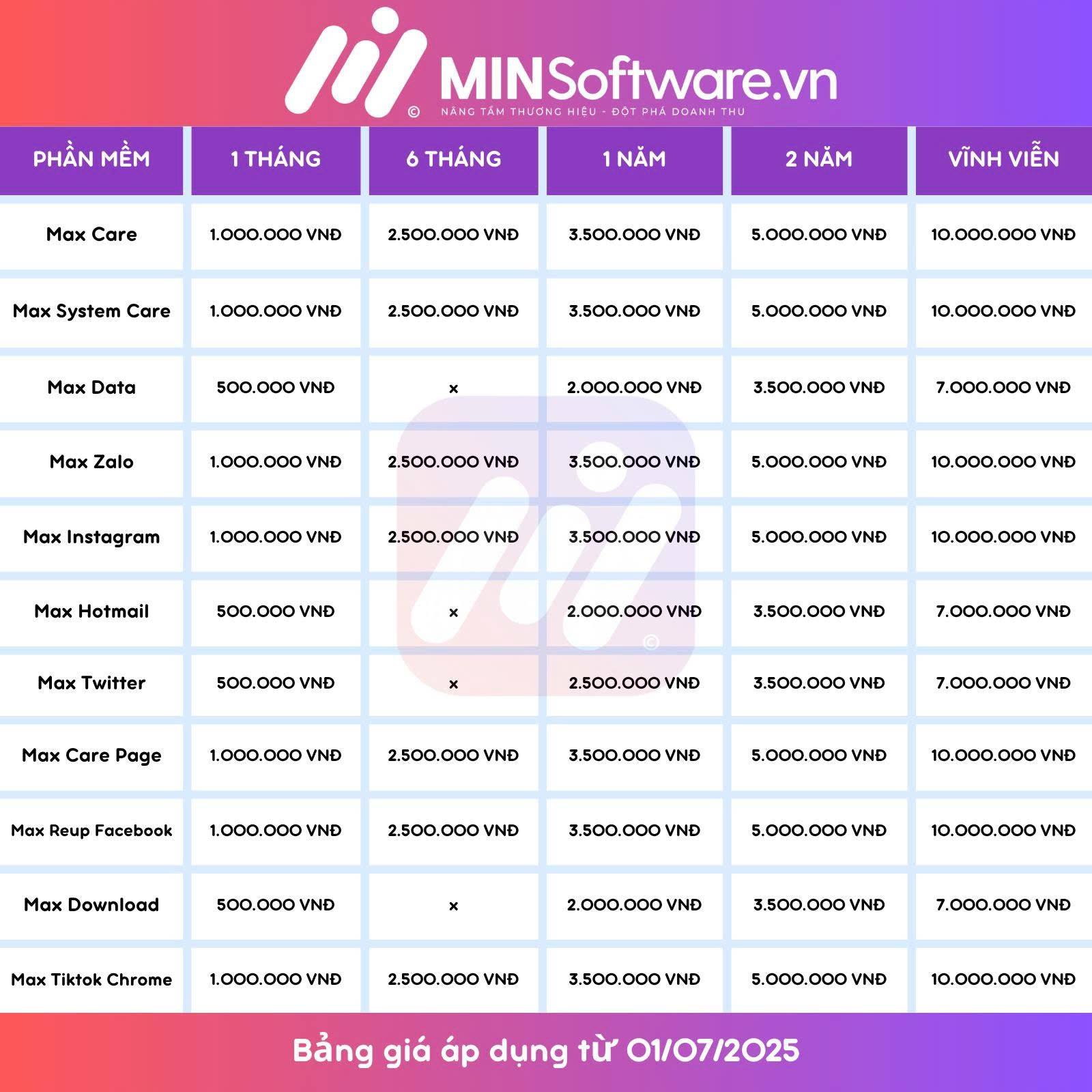 Minsoftware Officially Updates New Software Price List From July 1, 2025 (Price List Applicable to Vietnamese Customers)