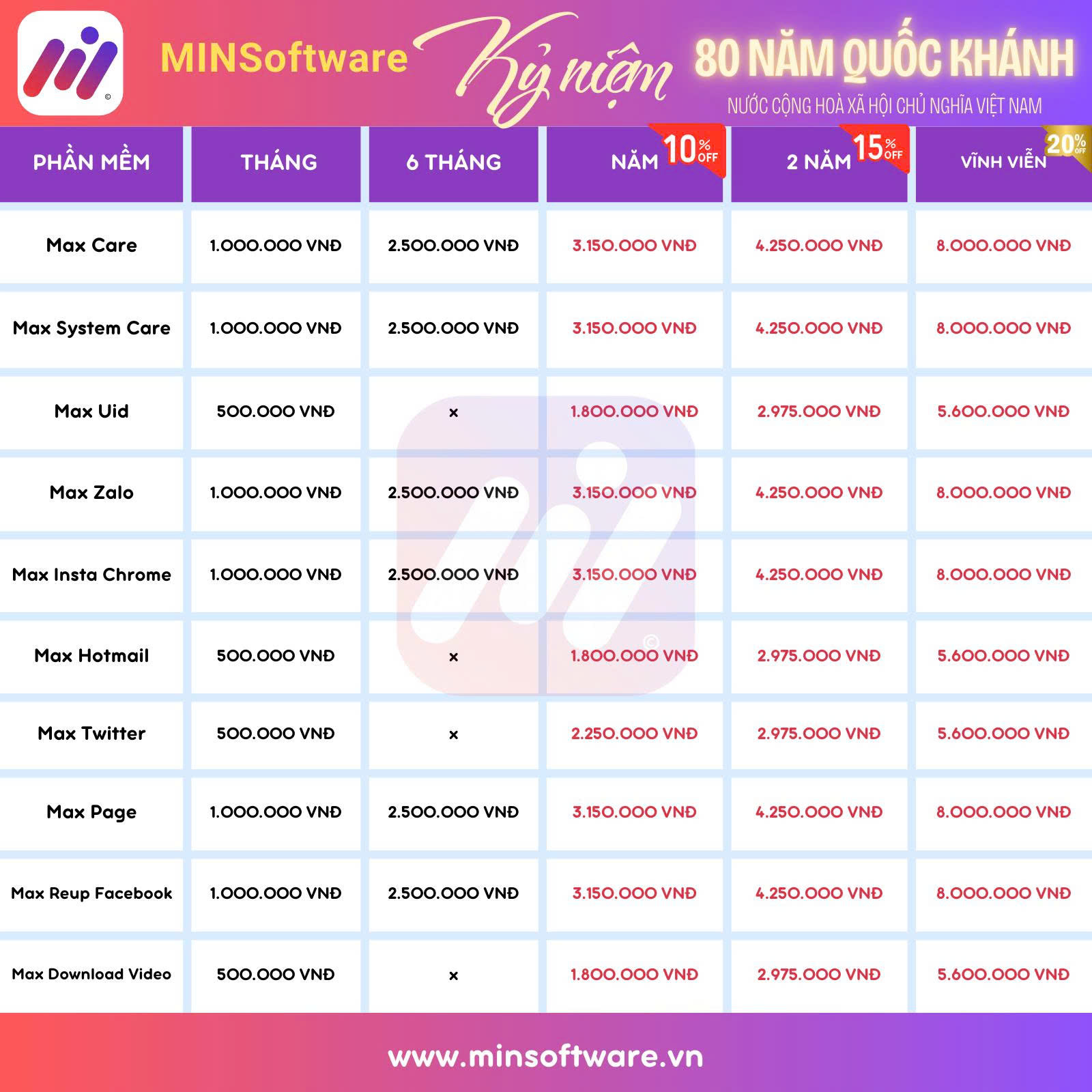 Sale KhỦng MỪng ĐẠi LỄ 2/9 – Ưu ĐÃi TỚi 50% CÙng Minsoftware