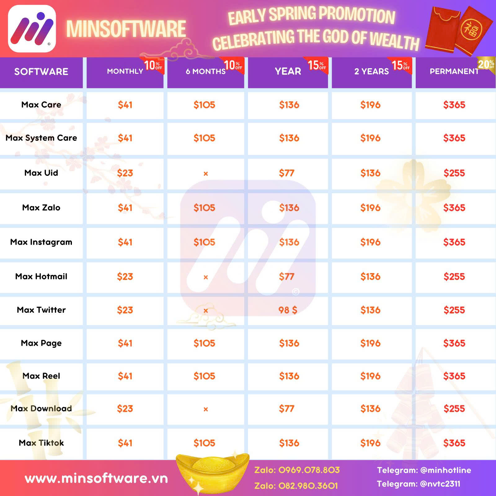 Ưu Đãi Đầu Xuân – Giải Pháp Tối Ưu Chi Phí Phần Mềm Bản Quyền Năm 2026